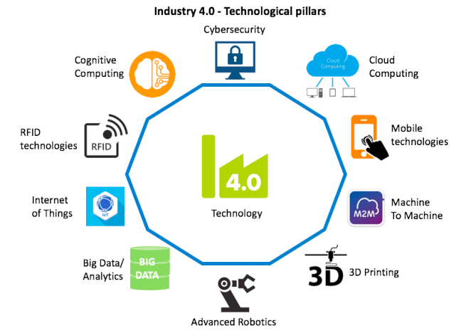 industry4.0